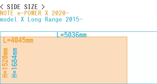 #NOTE e-POWER X 2020- + model X Long Range 2015-